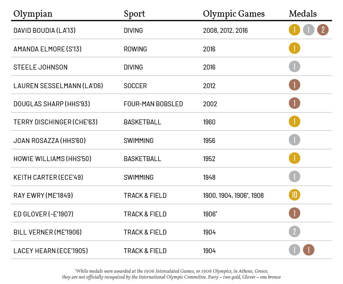 list of purdue alumni and the medals they won